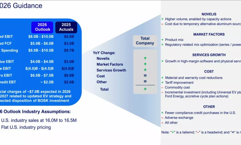 فورد-تواجه-ضغوطًا-مالية-في-قطاع-السيارات-الكهربائية