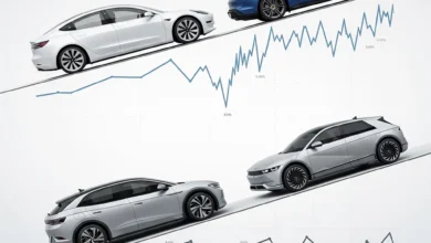 تراجع-ملحوظ-في-أسعار-إعادة-بيع-السيارات-الكهربائية-المستعملة