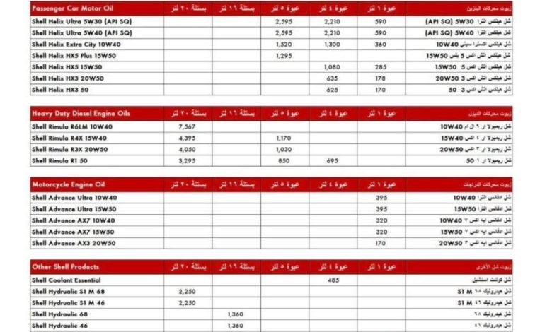 أسعار-زيوت-شل-في-مصر-2026
