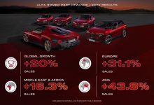 alfa-romeo-تسرّع-وتيرة-نموها-في-2025-مع-نمو-عالمي-يتجاوز-20%